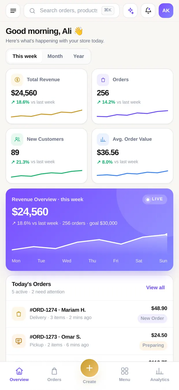 The OrderVora owner dashboard on a phone: revenue, orders, new customers and average ticket, with the day's orders underneath